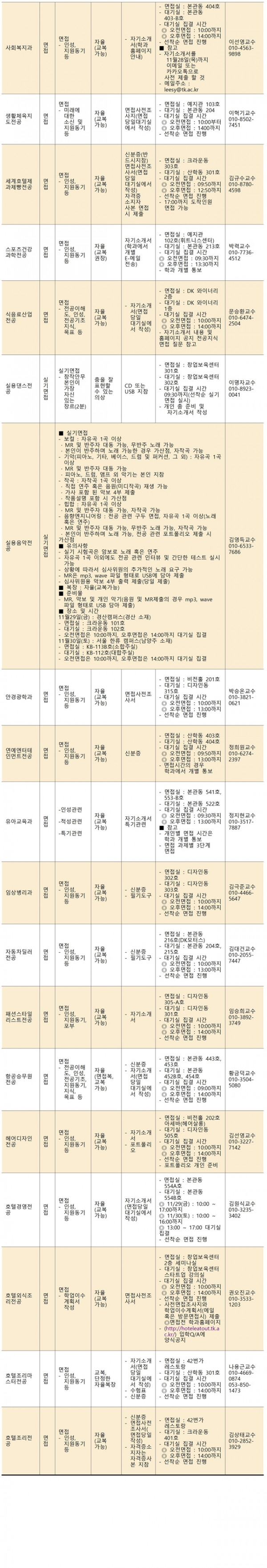 2020학년도 수시모집 2차 면접실기고사 안내 사항002.jpg