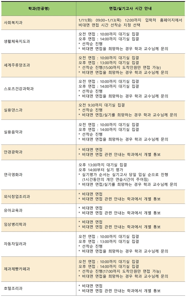 (수정)2022학년도 정시모집 면접실기 고사 시간 선택002.jpg