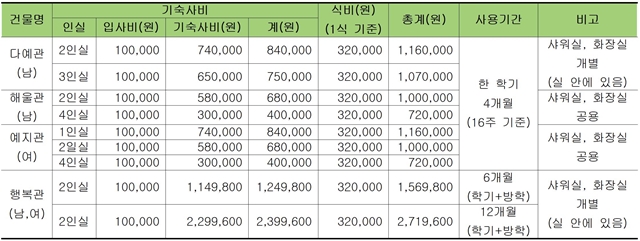 201029-2021학년도 신입생 기숙사 가신청 안내00111.jpg
