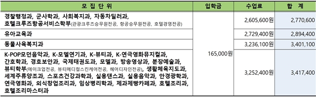 (수정)2022학년도 본등록 일정 및 등록금 고지서 출력 안내001.jpg