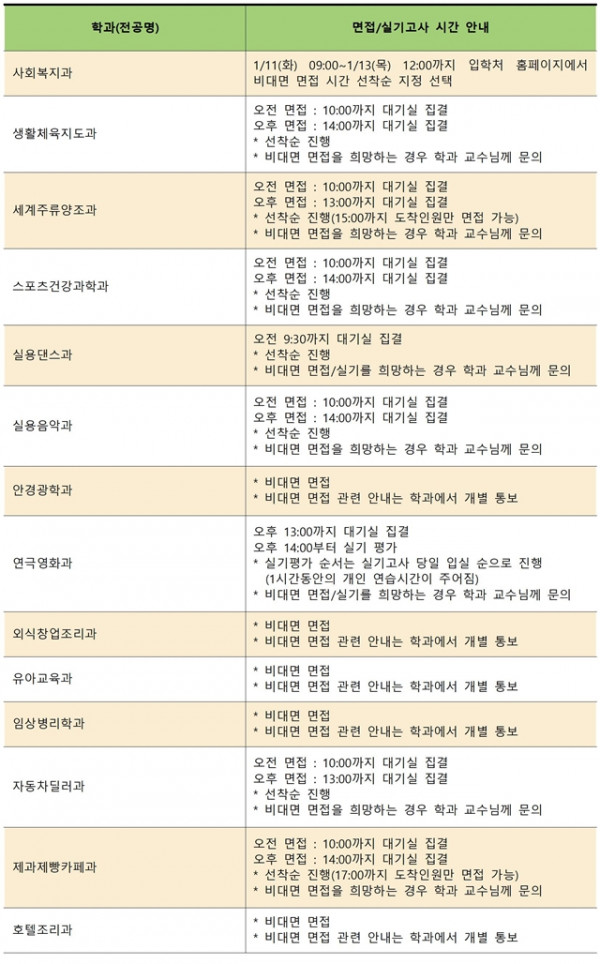 (수정)2022학년도 정시모집 면접실기 고사 시간 선택002.jpg