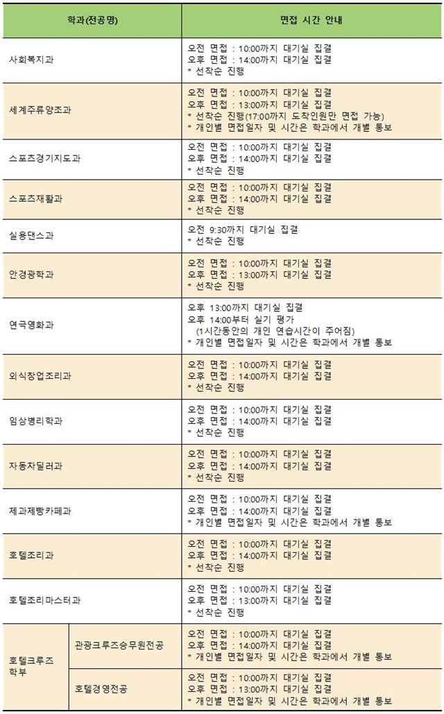 (수정)2023학년도 수시모집 1차 면접실기 고사 일자, 시간 선택002.jpg