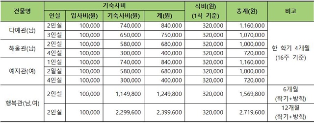 221020-(조정2)2023학년도 신입생 기숙사 가신청 안내001.jpg