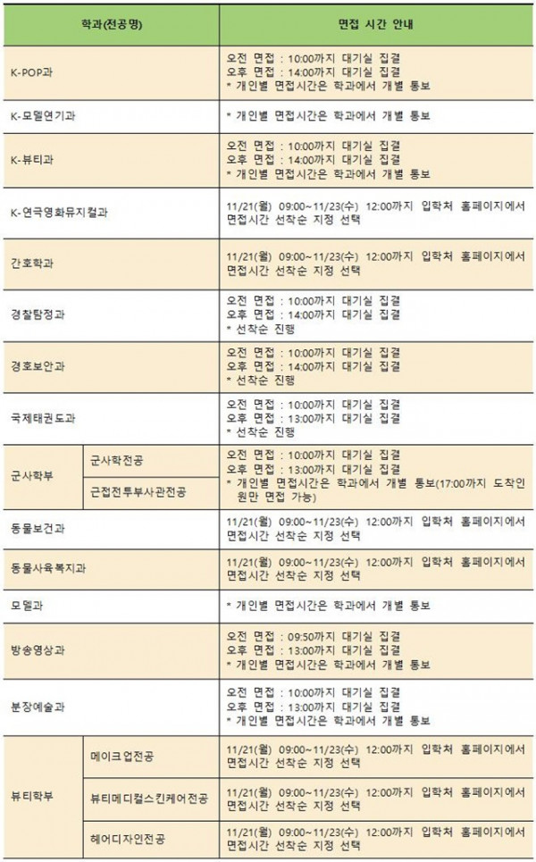 (수정)2023학년도 수시모집 2차 면접실기 고사 일자, 시간 선택001.jpg