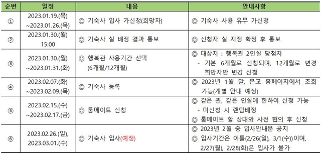 230118-(수정)2023학년도 신입생 기숙사 가신청 안내001.jpg