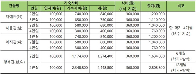230118-(수정)2023학년도 신입생 기숙사 가신청 안내002.jpg