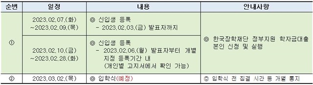 230118-(수정)신입생 등록 절차 안내001.jpg