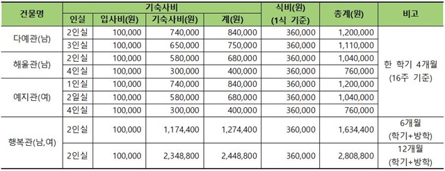 231019-(기숙사)2024학년도 신입생 기숙사 가신청 안내002.jpg