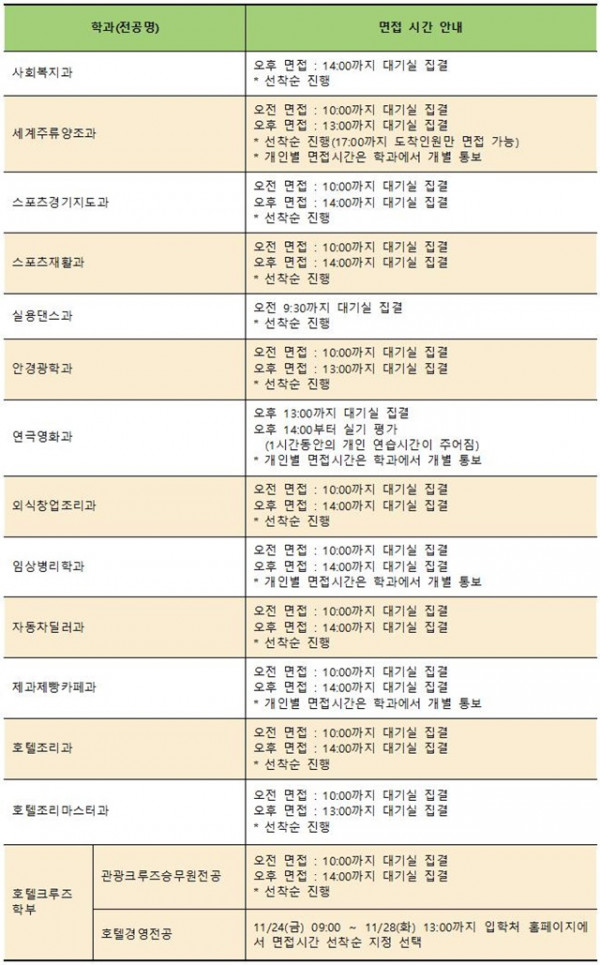 (수정)2024학년도 수시모집 2차 면접실기 고사 일자, 시간 선택002.jpg