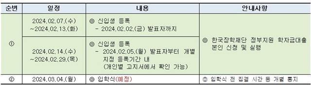 (수정)240124-신입생 등록 절차 안내001.jpg