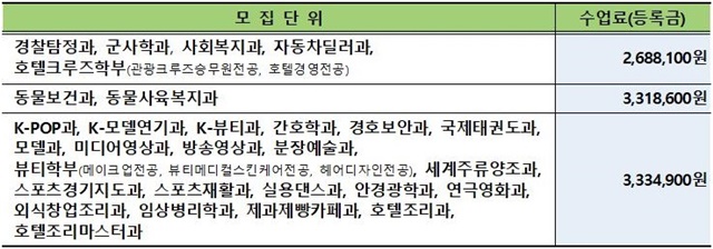 (수정)2024학년도 본등록 일정 및 등록금 고지서 출력 안내001.jpg