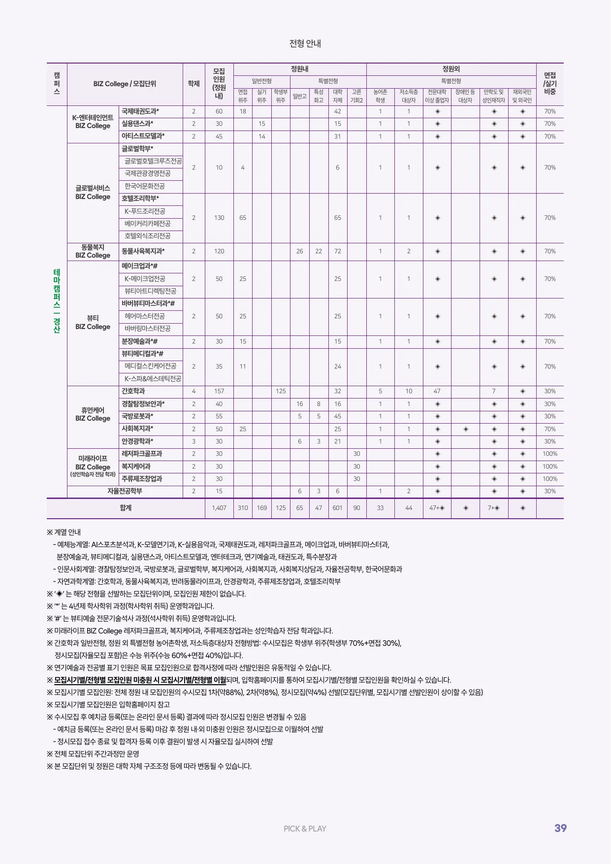 2027학년도 신입생 모집요강 39페이지