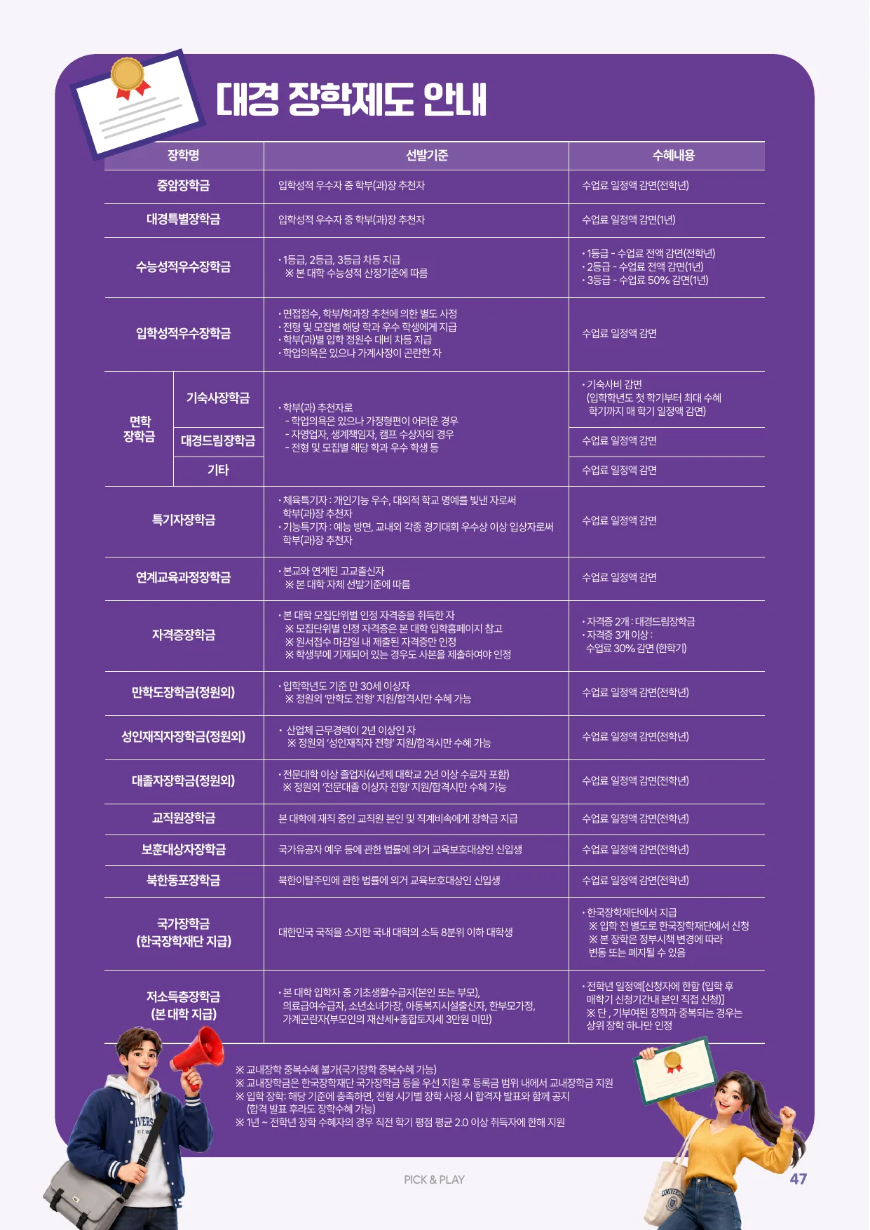 2027학년도 신입생 모집요강 47페이지