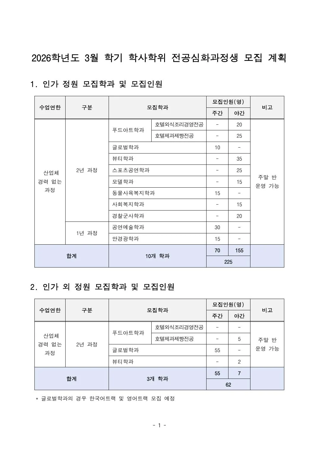 학사학위 모집요강 1페이지