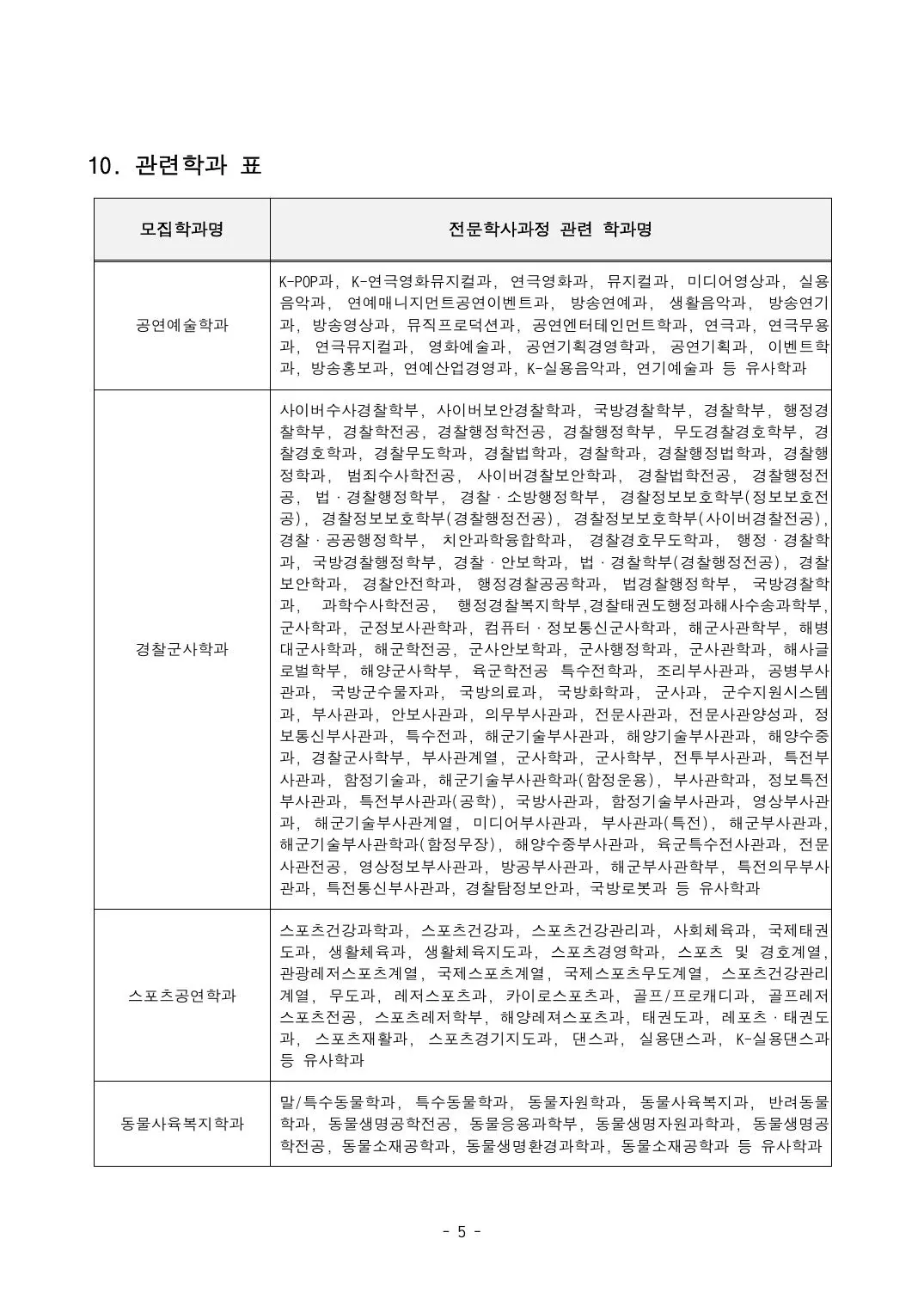 학사학위 모집요강 5페이지