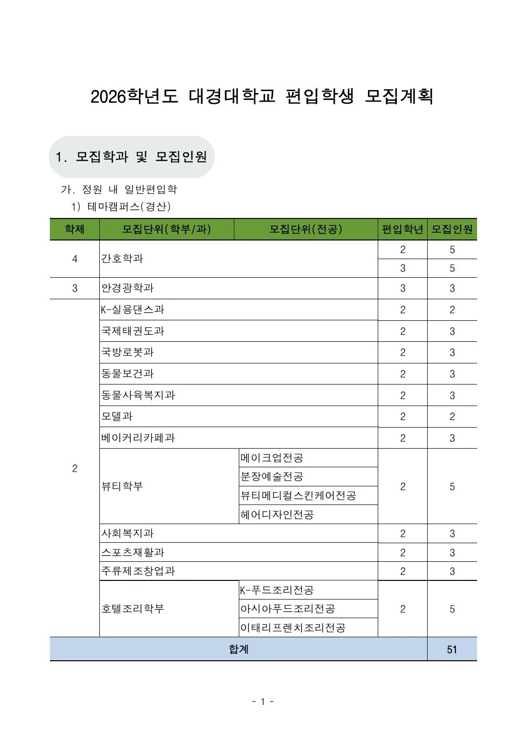 편입학 모집요강 1페이지