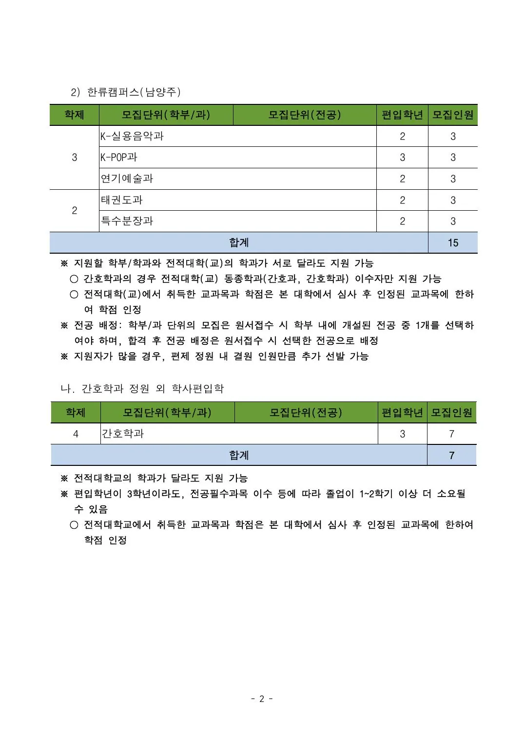 편입학 모집요강 2페이지